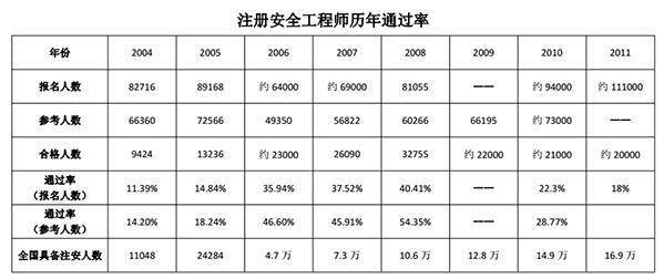 安全工程师