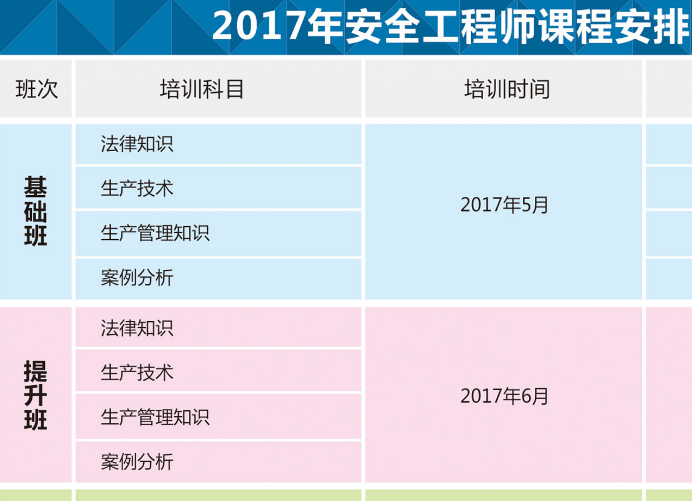 安全工程师课程安排