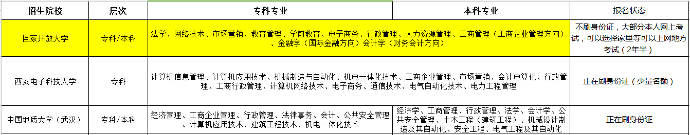 成人学历网校报名