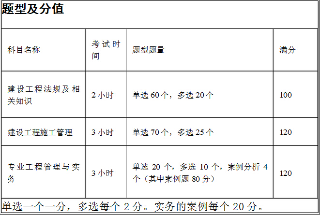 题型分析