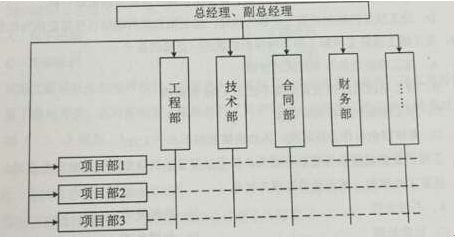 二建真题