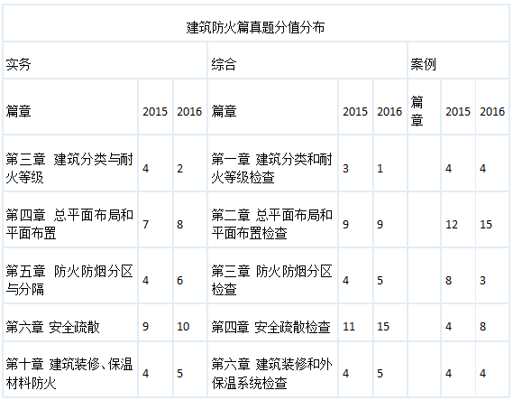 消防学习