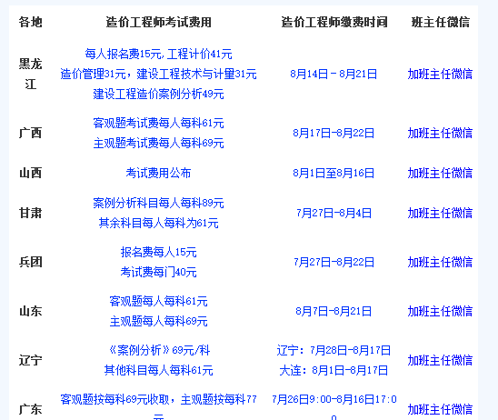 工程师报考费用