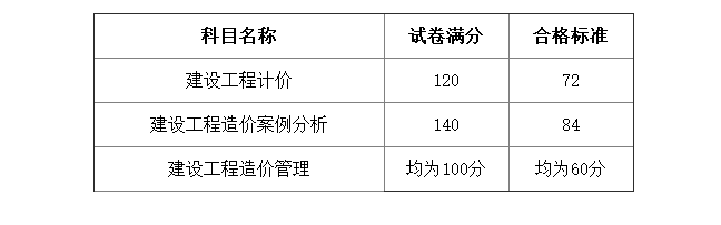 合格分数线