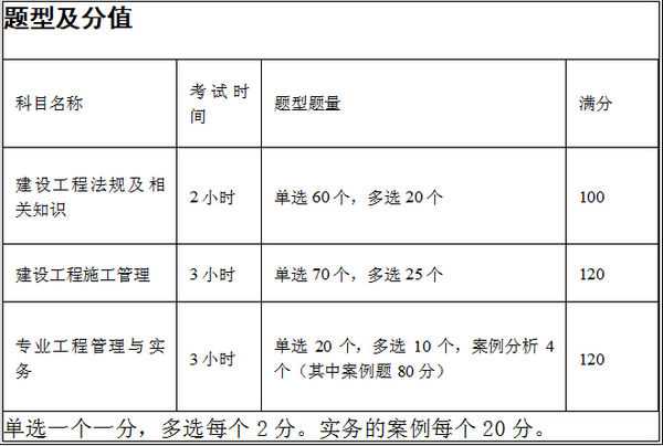 考试题型