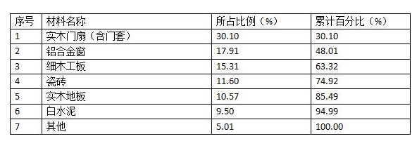 QQ截图20180307114234