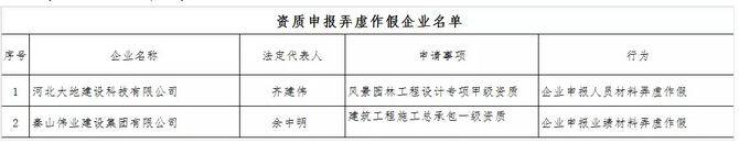 企业资质申报