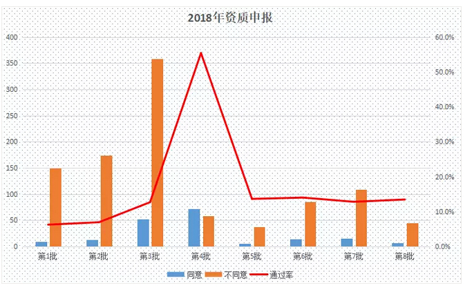 企业资质申报