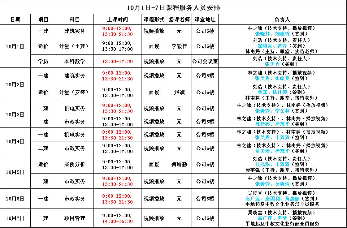 2018一级建造师课程