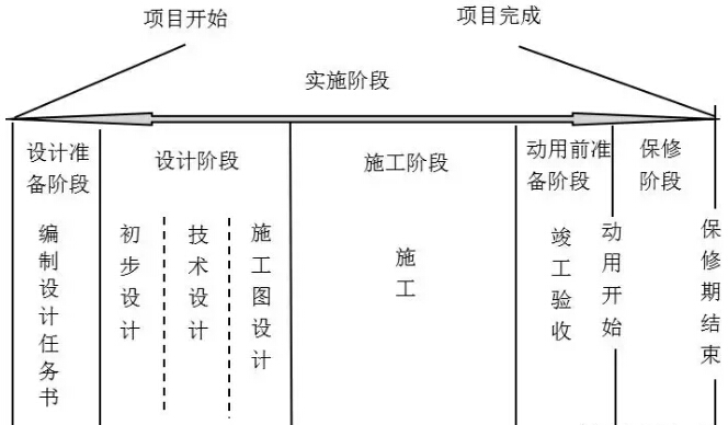 二建管理考点