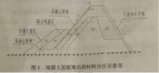 二建水利水电整体答案