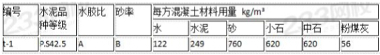 二建水利水电整体答案