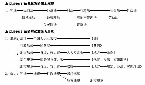 一级建造师工程法规