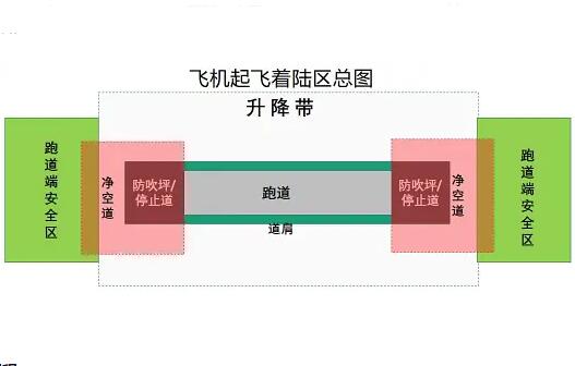 一建民航机场实务