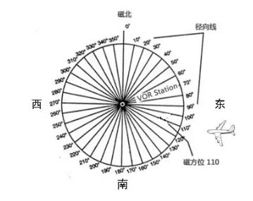 一建民航机场实务