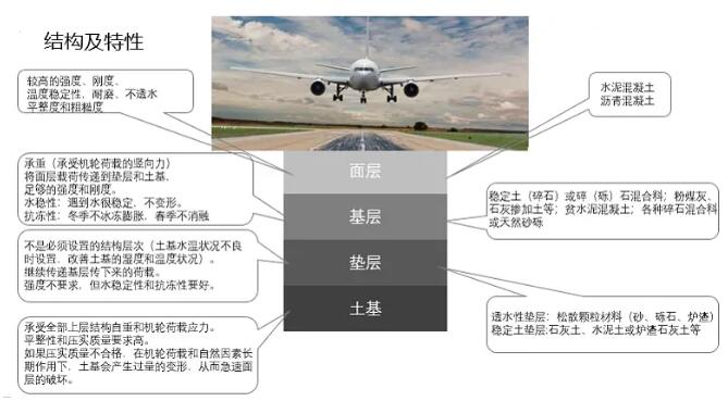 一建民航机场实务