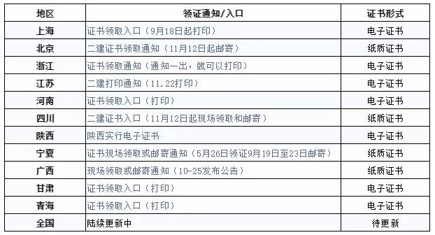 二级建造师领证