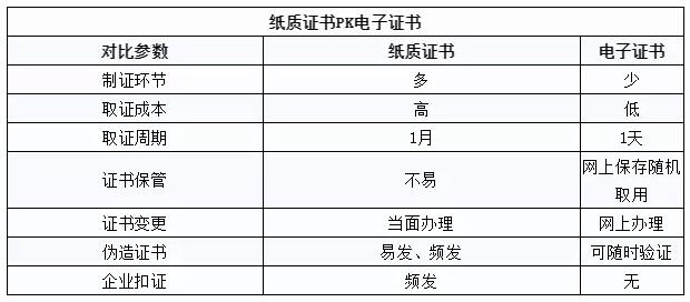 二级建造师领证