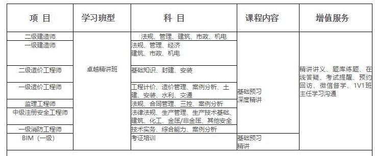 建造师培训课程免费领取