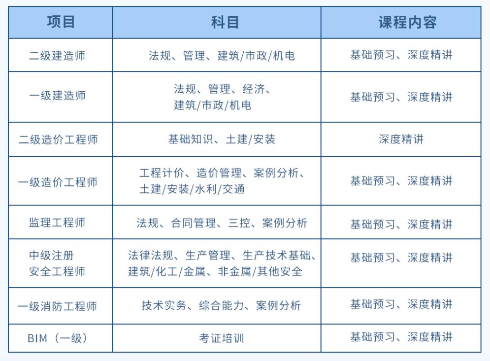 建造师培训课程