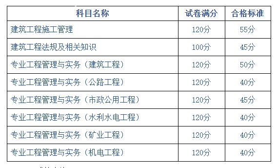 新疆二级建造师合格标准