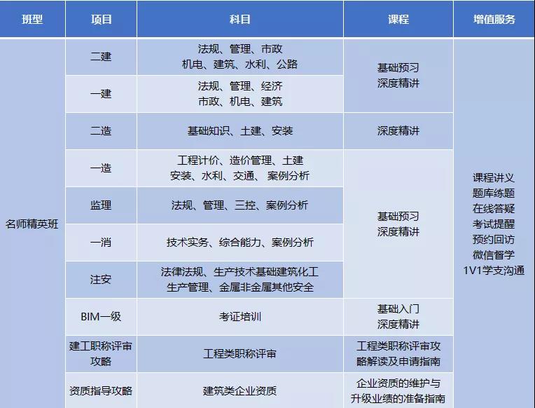 建造师课程资料