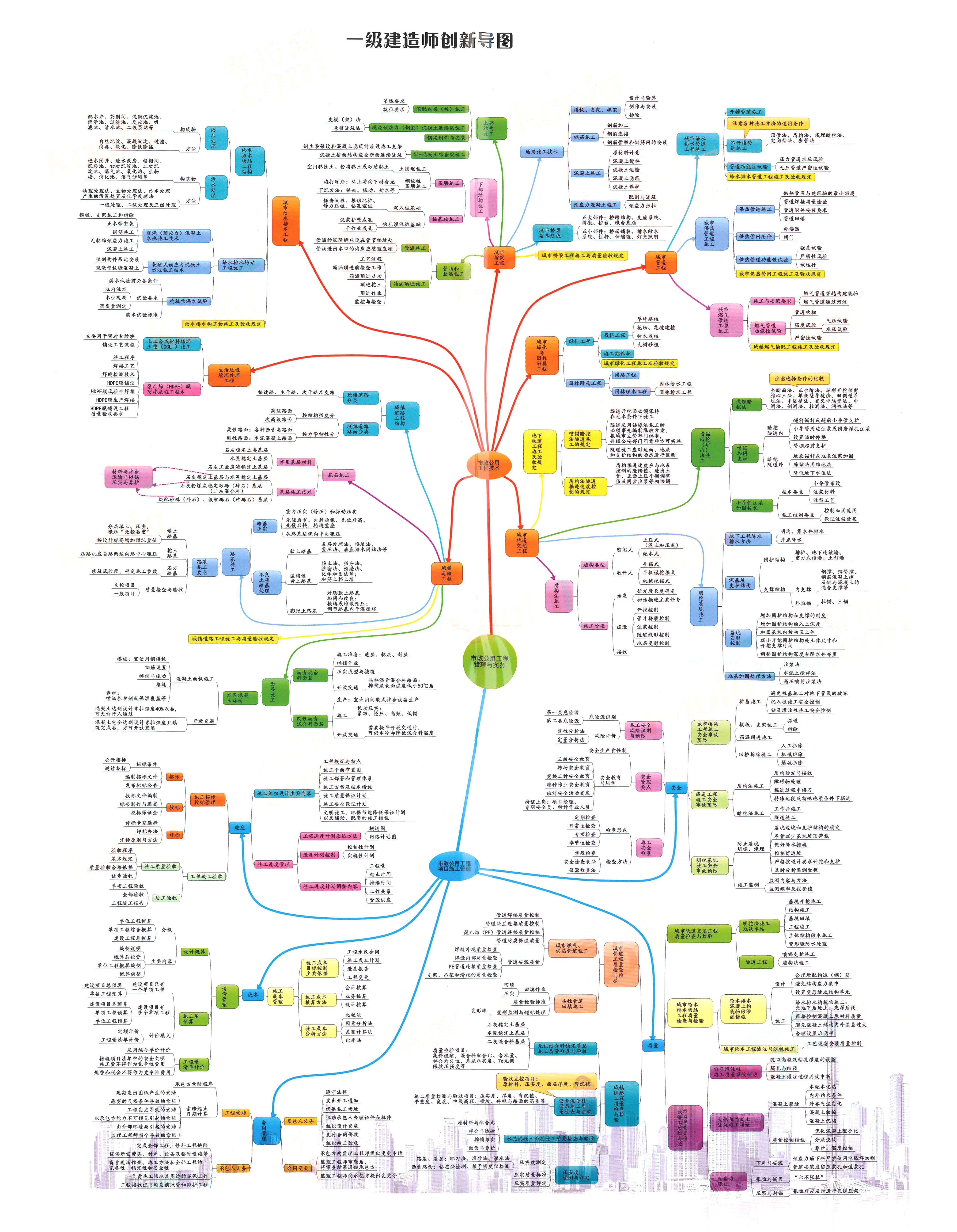 一级建造师市政实务