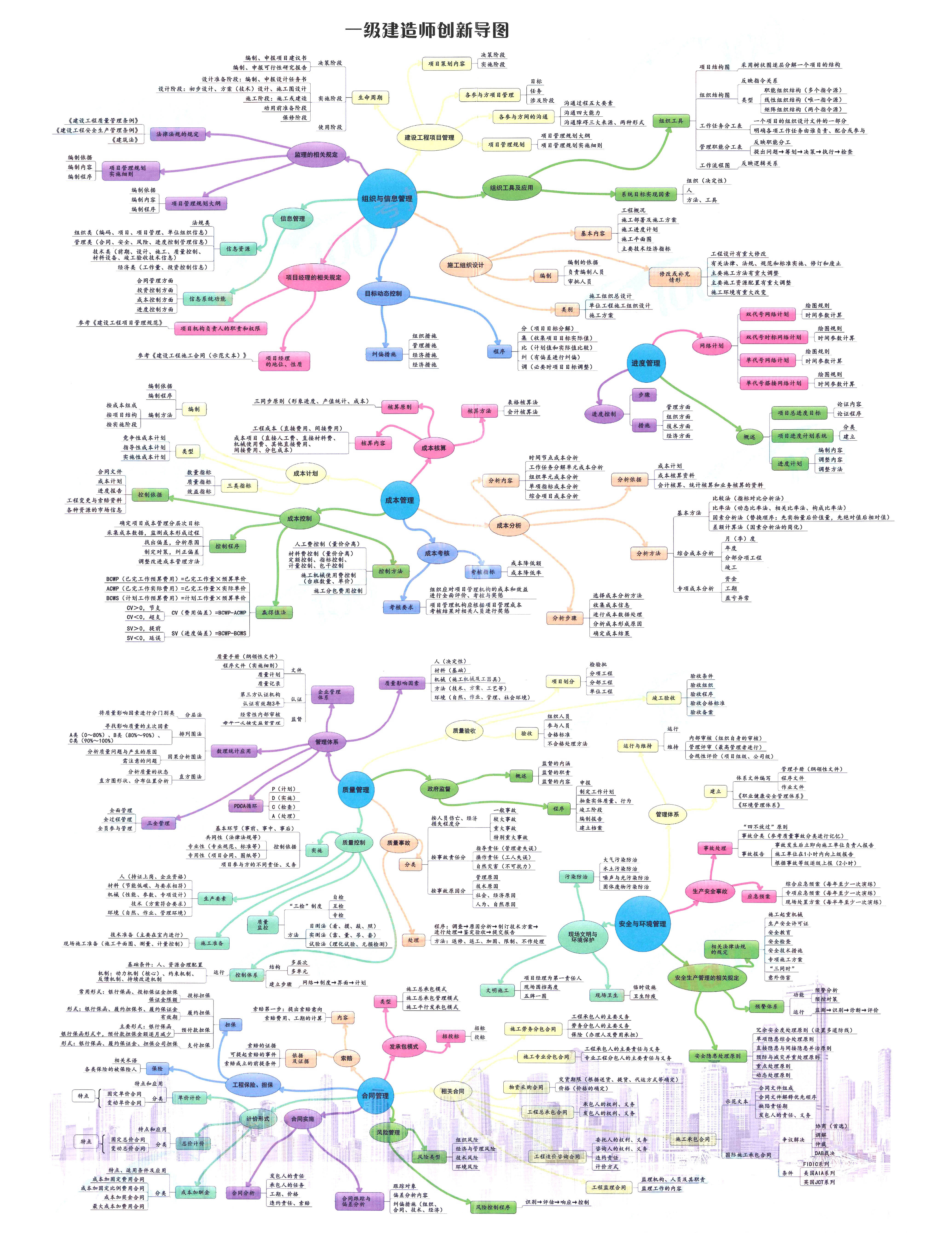 一建市政学习思维导图