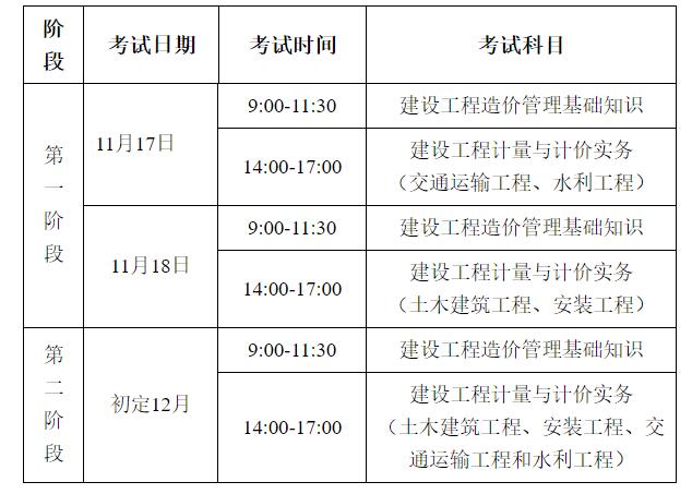 深圳二级造价工程师考试