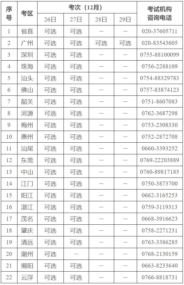 广东省二级造价工程师报考