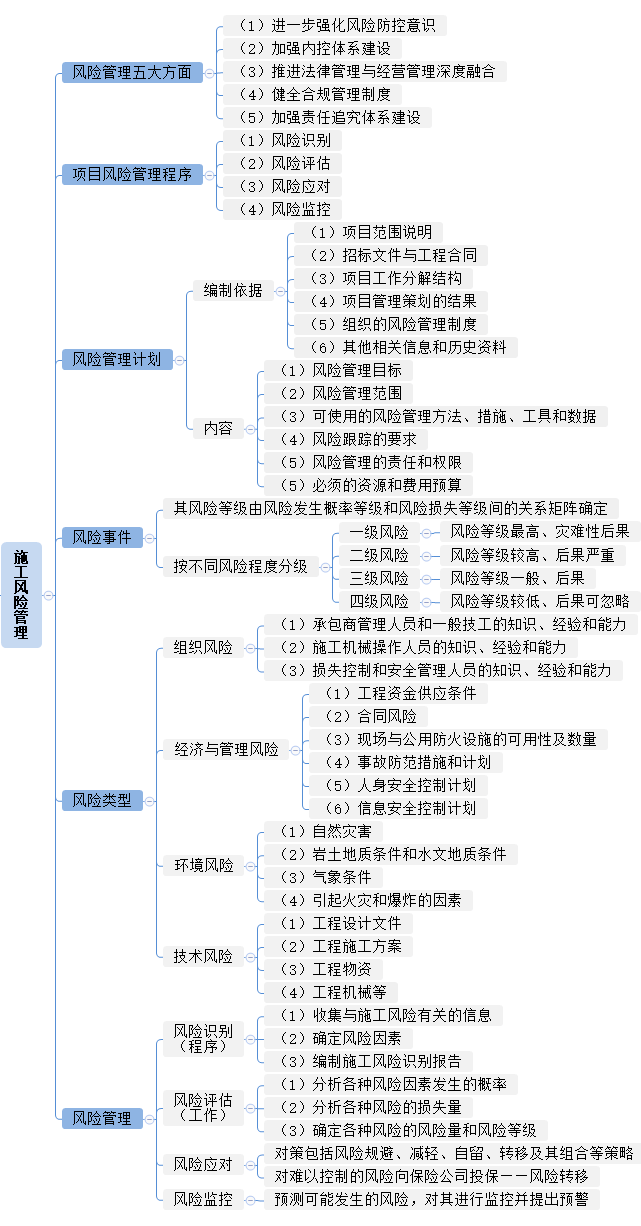 二建施工管理