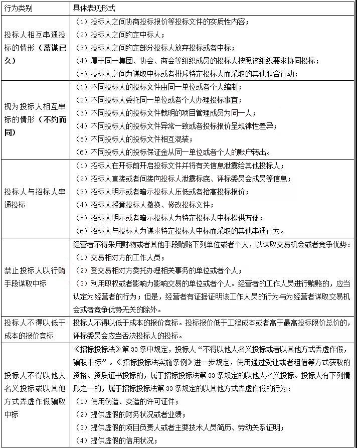 2021年二建《法规》建设工程招标投标制度