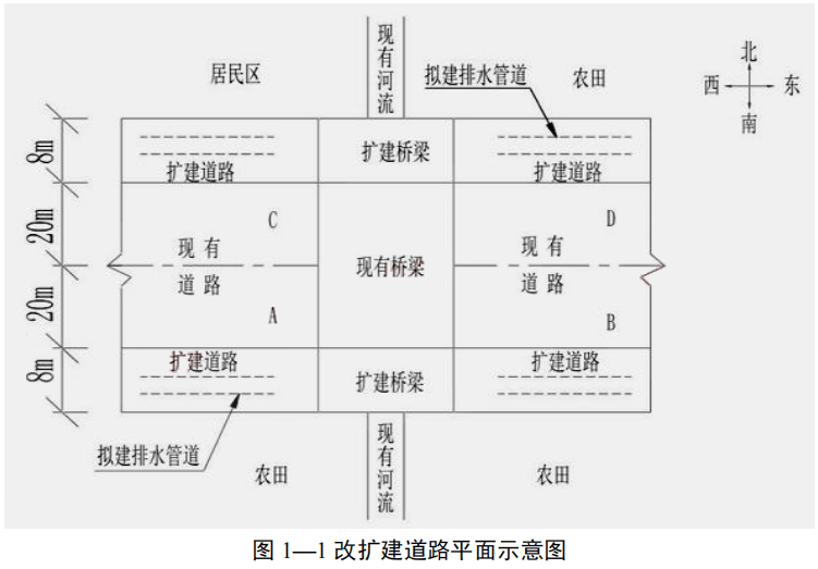 二级建造师市政实务