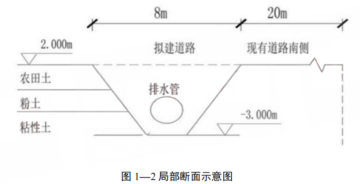 二建市政案例分析